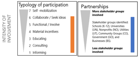 1-29-2019 jorge figure 1
