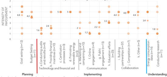 1-29-2019 jorge figure 2