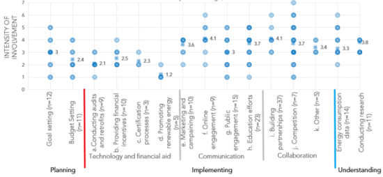 1-29-2019 jorge figure 3