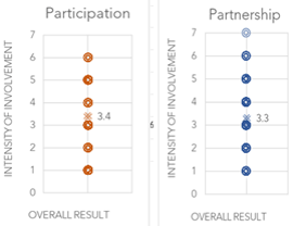 1-29-2019 jorge figure 4